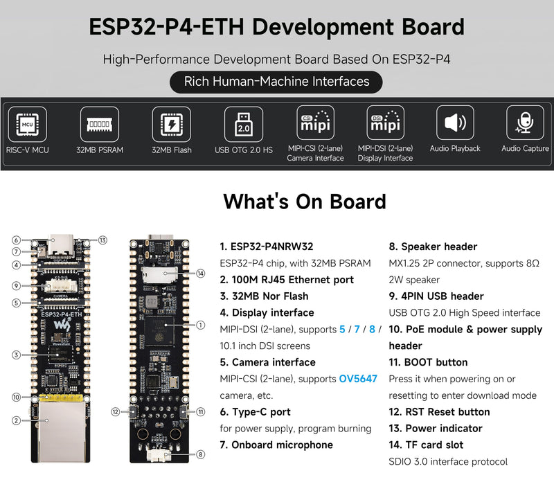 ESP32-P4-ETH Development Board, Based On ESP32-P4 with 100 Mbps RJ45 Ethernet Port, Rich Human-Machine Interfaces (Display/Camera/Speaker Header,etc.), Supports AI Speech Interaction