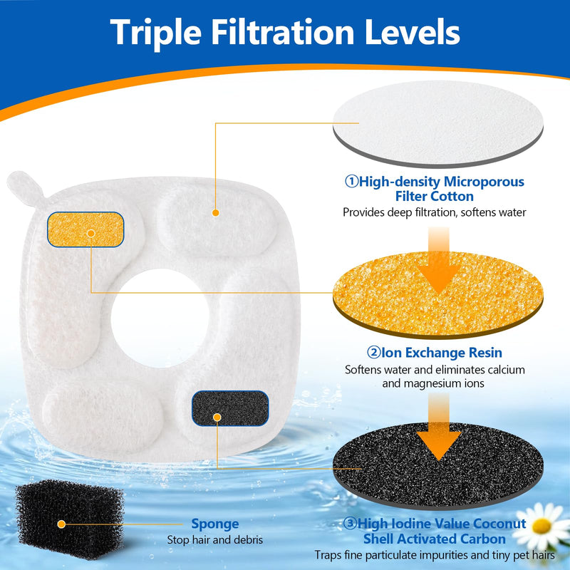 96 Pcs Cat Water Fountain Replacement Filters-48 Pack Cat Fountain Filters with 48 Pack Sponges, Compatible with VEKEN 95oz/2.8L, 67oz/2L, 135oz/4L Pet Drinking Fountain 96Pack