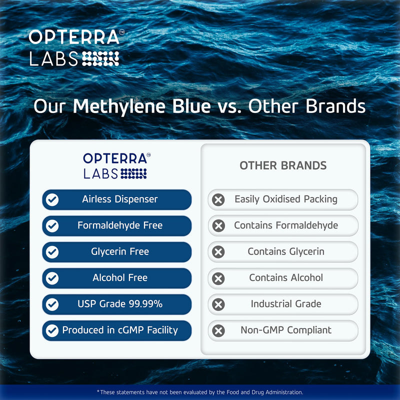Methylene Blue Drops Pharmaceutical Grade - 4.4% USP Blue Methylene Pharmaceutical Grade | Alcohol & Formaldehyde-Free Cellular Support Formula | Made Vegan & Keto-Friendly | 15ml | OPTERRA LABS