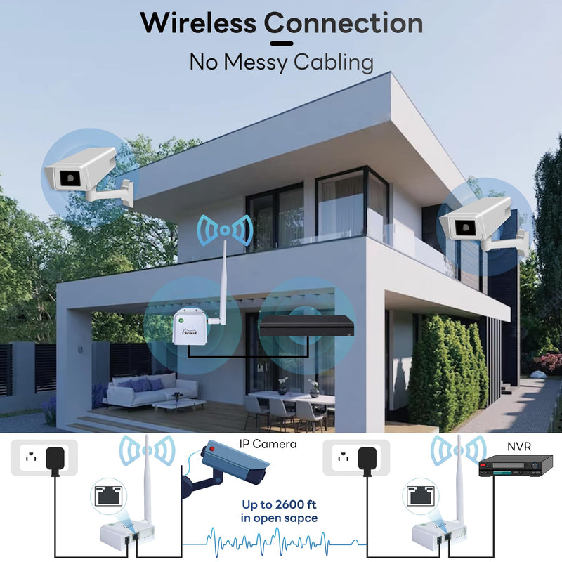 WiFi HaLow, Wireless Bridge 802.11ah, Wi-Fi Halo Point-to-Point Long Range Wireless Access with 2 DBi High-Gain Antenna, Ethernet Air Bridge Repeater Supports 2600 feet Outdoor Transmission Distance