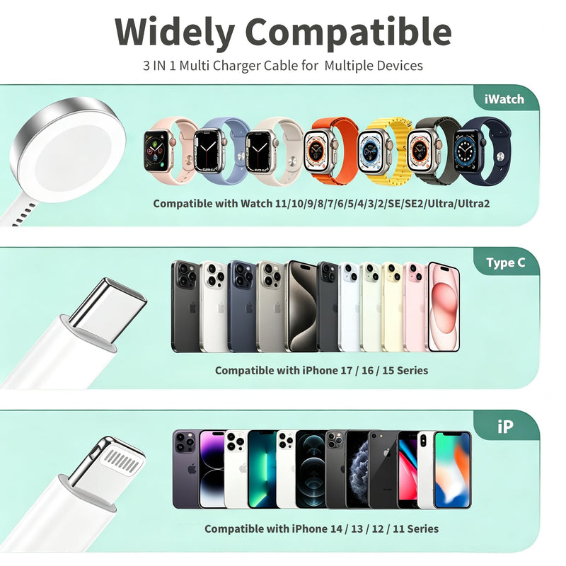 for Apple Watch Charger Fast Charging, 3 in 1 iPhone and iWatch Cable 6FT | with 20W USB C Charger Combo, Compatible with Apple Watch Series Ultra/SE/11/10/9/8/7/6/5/4/iPhone17/16/15/14/13/12/11 Series 6.01FT