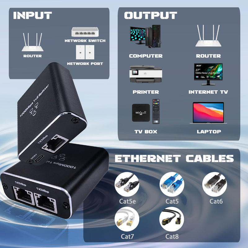 Gigabit Ethernet Splitter 1 to 2 - Network Splitter with USB Power Cable, RJ45 Internet Adapter 1000Mbps High Speed for Cat 5/5e/6/7/8 Cable [2 Devices Networked Simultaneously]