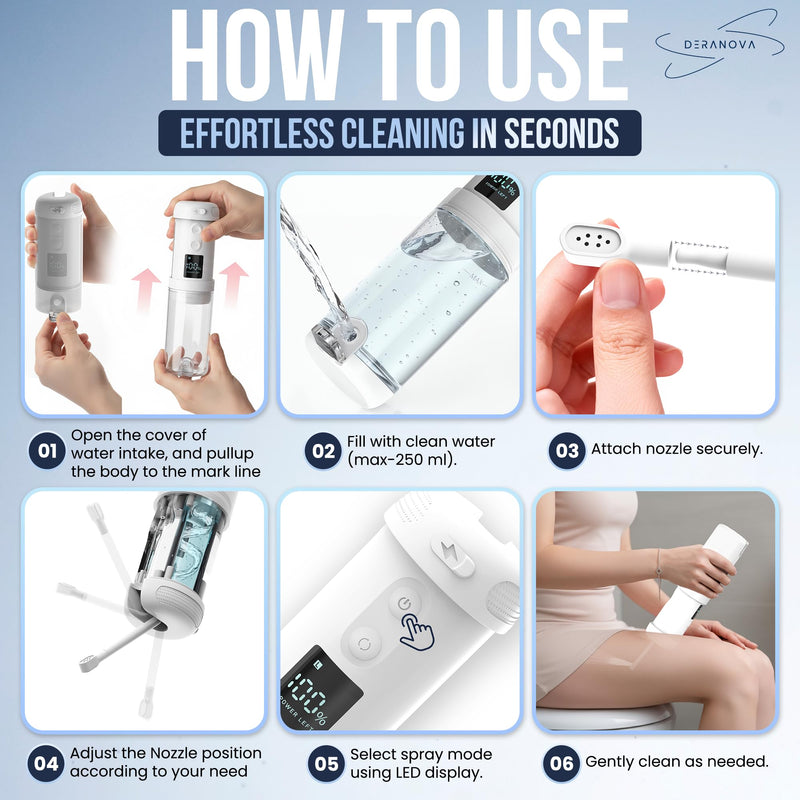 High-Pressure Portable Bidet for Travel – Electric, USB Rechargeable with Strong, Targeted Spray for a Clean Feel Anywhere, Waterproof & Ideal for Postpartum Care