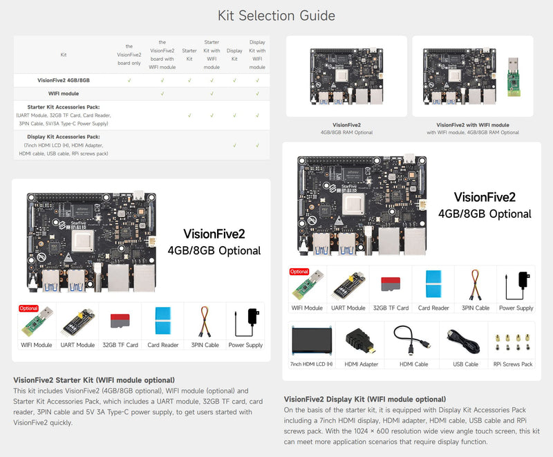 Waveshare VisionFive2 RISC-V Single Board Computer, StarFive JH7110 Processor with Integrated 3D GPU, 4GB Memory, Without WiFi Module, 1.3B New Version