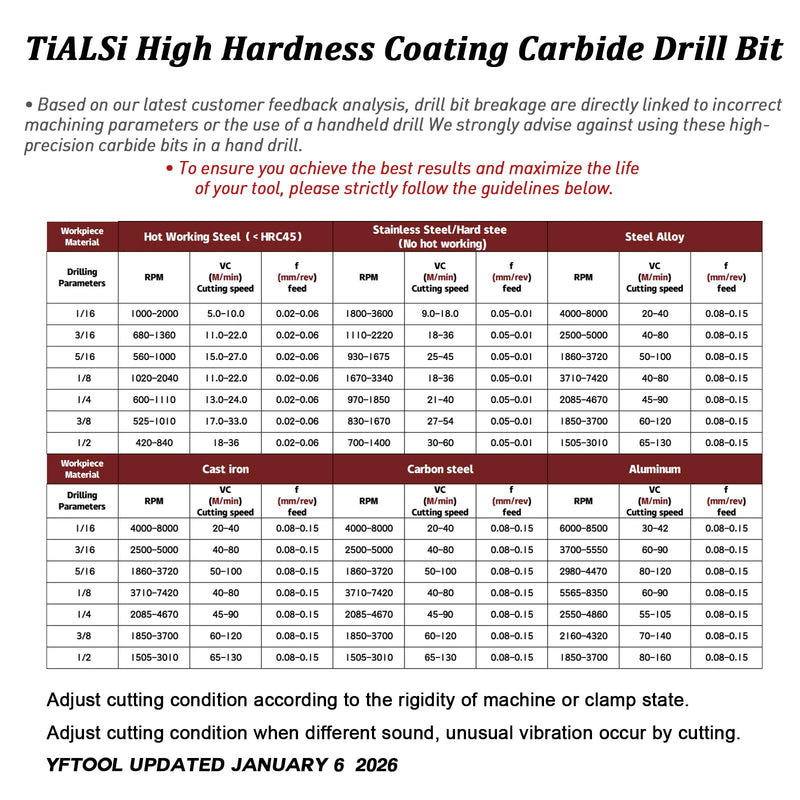 5/16 Carbide Drill Bit: Max 700 Holes for Hardened Steel Stainless Steel Hot Working Steel Metal CNC Tungsten Solid Carbide TiAlSi Coating Jobber Drill Bits 135° Point Angle TiALSi Coating （Black） 5/16 in