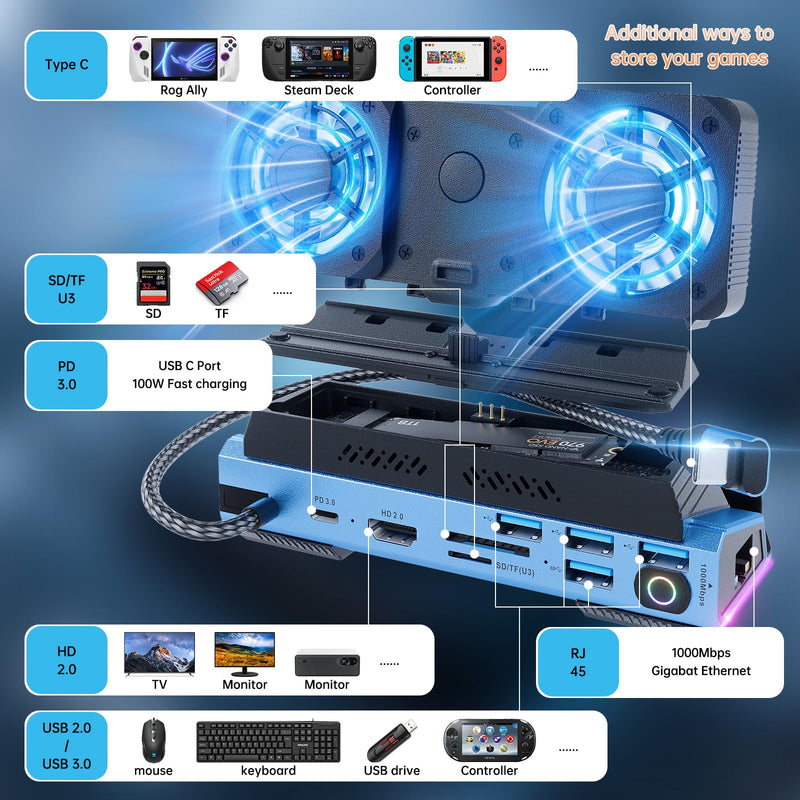 Docking Staion for Steam Deck/ROG Ally/Legion Go,14 in 1 Double Fan Steam Deck Dock M.2 NVMe Expansion Slot. 1000Mbps Ethernet,3.0 PD100W Charging, HD 2.0 4K@60Hz. 4 USB Port. Slot Steam Deck Dock.