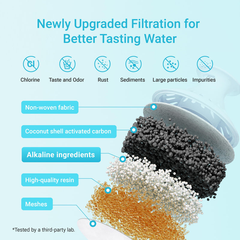 AQUA CREST 06-AL Alkaline Water Filter, Replacement for Brita® Filter, Brita® Pitchers and Dispensers, Everyday, UltraMax, Metro+, XL and More, NSF Certified, Increases Water PH, 1 Year Supply, 6 Pack 6 Count