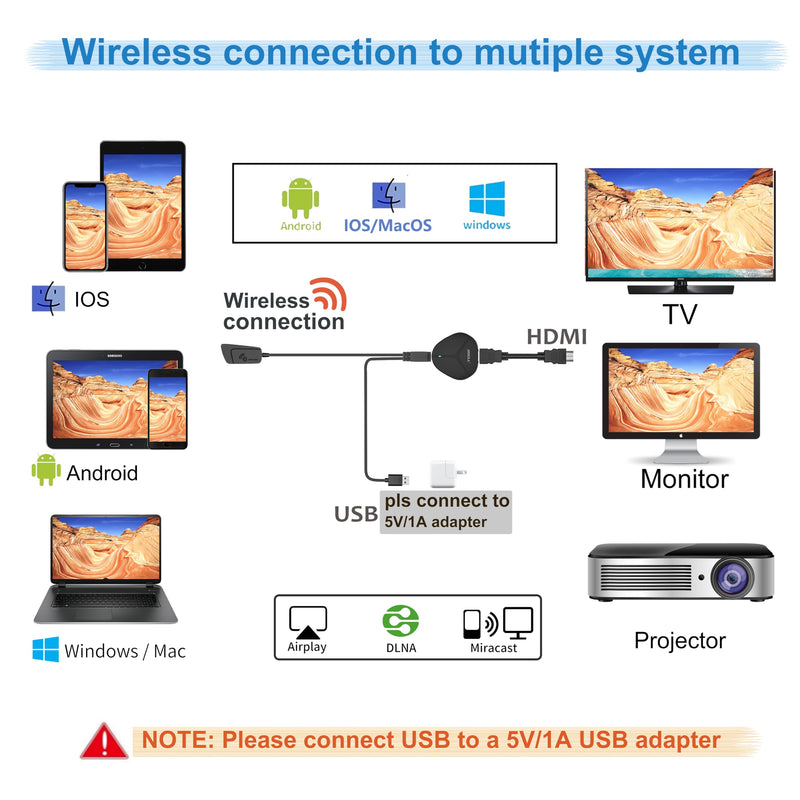 4K Wireless HDMI Display Adapter, WiFi Casting Media Video & Audio Dongle for i-Phone, i-Pad, Android, Mac, Windows Screen Mirror to TV/Projector/Monitor, Support AirPlay, Miracast, DLNA, Black 18cm