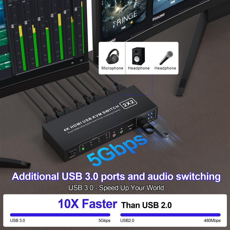 USB 3.0 HDMI KVM Switch 2 Montiors 2 Computers, 4K@60Hz KVM Switch Dual Monitor with 3 USB 3.0 Ports and Audio, 2 Port KVM Switch with Dual Monitor Cross Display for 2 Computers