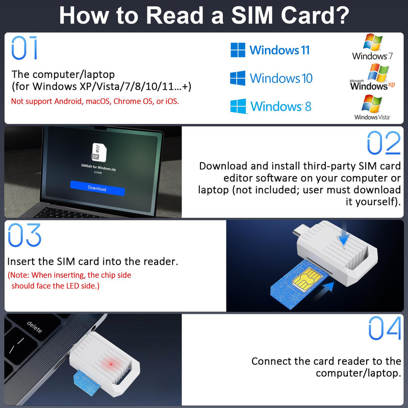 USB C SIM Card Reader-Micro/Nano/Standard SIM Kit with Eject Pin,SIM Card Adapter for Editing & Reading Contacts Messages,USB to SIM Card Adapter Edit,Plug & Play for Windows