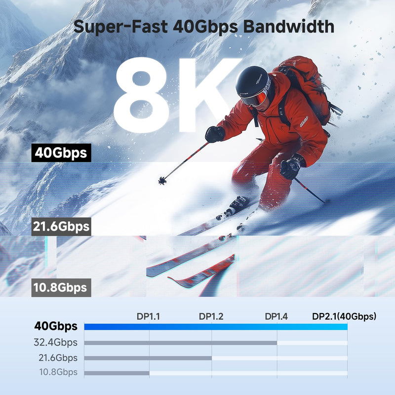 Cable Matters 40Gbps Bi-Directional USB-C to DisplayPort 2.1 Cable - 1.8m / 6ft, DP40 (UHBR10), 8K@120Hz / 4K@480Hz, DisplayPort to USB C Cable for DP Alt Mode Devices (No Power Delivery)