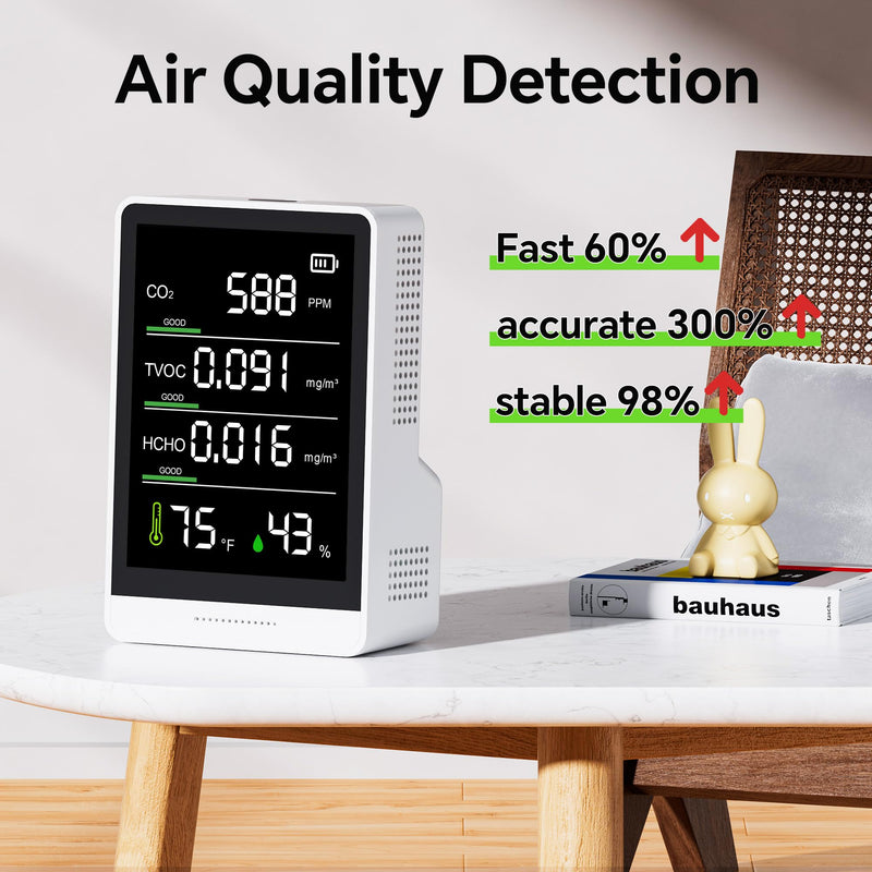 5-in-1 Professional Indoor Air Quality Monitor Indoor Portable CO2 Monitor | Temperature | Formaldehyde Detector | Humidity TVOC | Air Quality Tester - Confined Space Clean Air Monitor(Bright White)