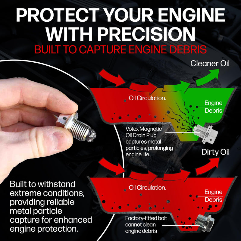 Votex - Made In USA - M14x1.5MM Magnetic Engine Oil Drain Plug w/High-Temperature Neodymium Magnet, Stainless Steel, For Acura, Audi, Chevrolet, Chrysler, Dodge, Ford, Honda, Hyundai, Jeep, Kia + More M14-1.5 Magnetic Drain Plug