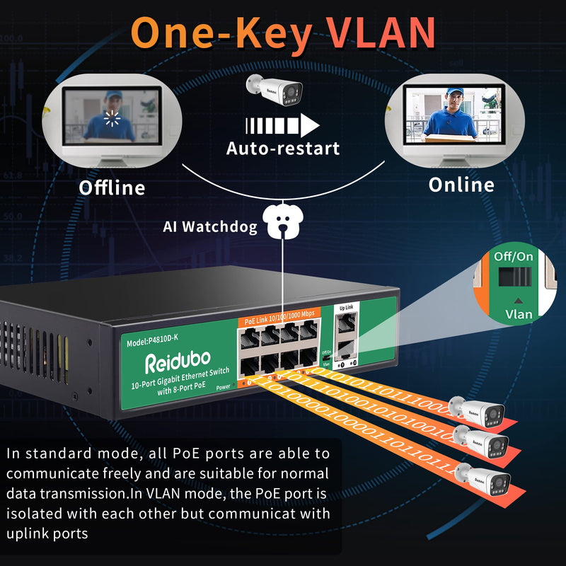8 Port Gigabit PoE Switch with 2 Gigabit Uplink,1000Mbps PoE Ethernet Unmanaged Network Switch,120W, Plug & Play, VLAN, Suitable for Access Point-AP and PoE Surveillance Camera 10 port | 8*POE+(1000Mbps) (120w)