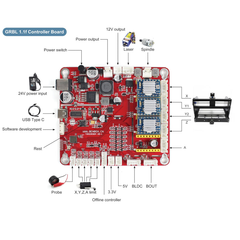 RATTMMOTOR CNC Controller Board 4 Axis GRBL Controller Board USB Port 12-24VDC CNC Router Engraving Machine Driver for DIY Mini CNC Wood Router Machine Red