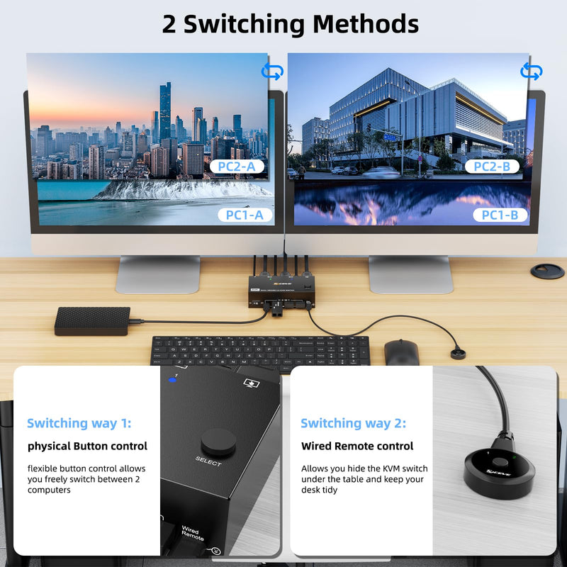 8K HDMI KVM Switch 2 Monitors 2 Computers, Dual Monitor KVM Switches HDMI Support 8K@60Hz 4K@120Hz, for 2 Pcs and 4 USB3.0 Devices,Support Extended and Copy Mode, Wired Remote and power adapter