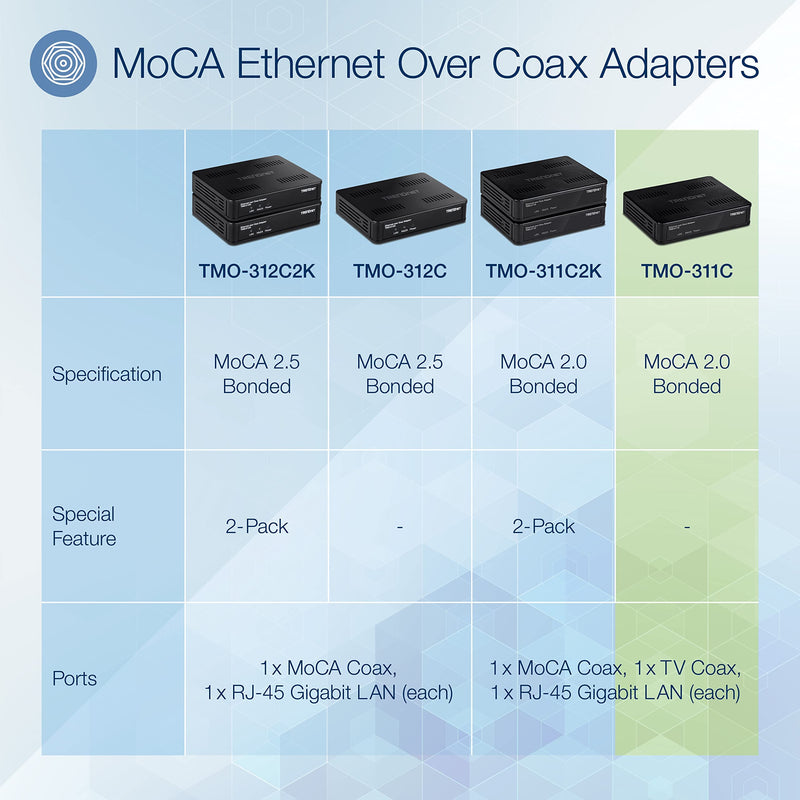 TRENDnet Ethernet Over Coax Adapter, Backward Compatible with MoCA 2.0, Gigabit LAN Port, Supports Net Throughput Up to 1Gbps, Supports Up to 16 Nodes On One Network, Black, TMO-311C Single Adapter