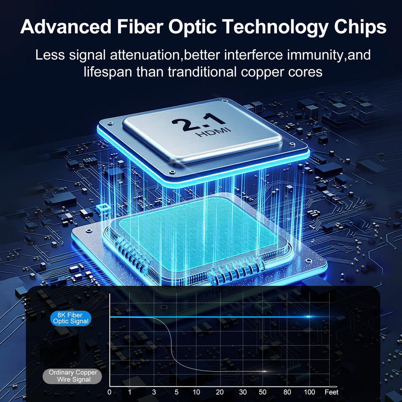8K Fiber Optic HDMI Cable 100FT, 48Gbps Ultra High Speed Long HDMI 2.1 Cord Braided 8K@60Hz 4K@120Hz HDR10/HDCP2.2&2.3/eARC/3D Compatible for PS5, Xbox, HDTV, Laptop, Monitor