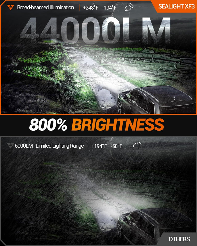 SEALIGHT H11 LED Fog Light Bulbs, 44000LM H8 H16 H11 LED Bulbs 6500K Cool White, 360° Adjustable Ring, Non-Polarity, IP68 Waterproof, Pack of 2 XF3 H11