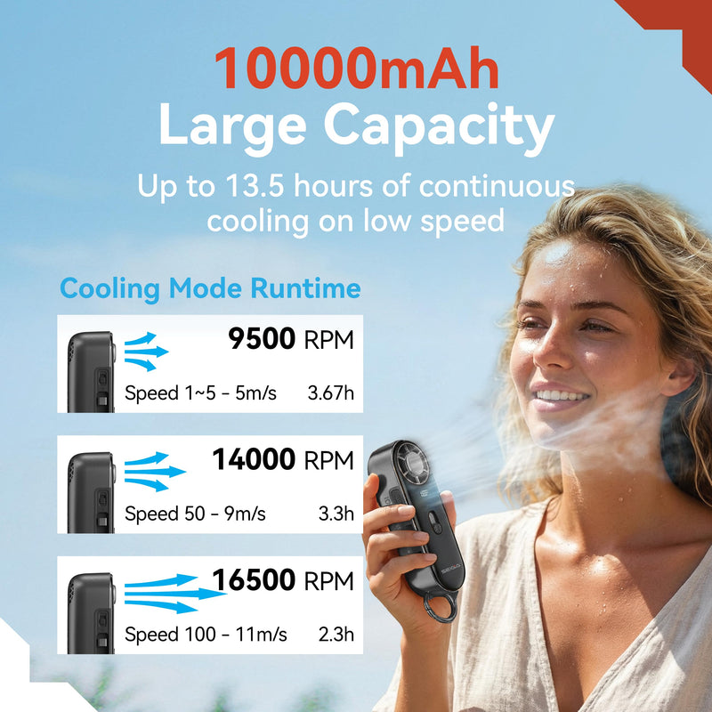 SEIGA Metal Handheld Fan with Cooling Plate,10000mAh Power Bank | 16500 RPM Motor,100 Speeds,22.5W Fast Charging,Retractable USB-C Cable,LED Flashlight,Portable Design Black