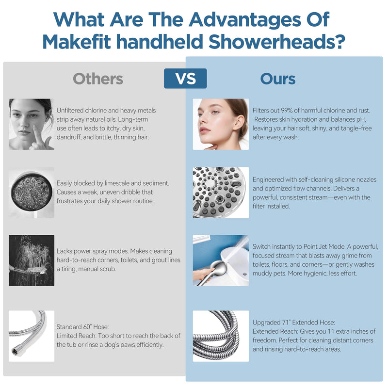 MakeFit Filtered Shower Head with Handheld-10 Modes High Pressure Showerhead with Built-in Power Wash,Long 71-inch Hose & Adjustable Bracket, Water Softener Filter Beads for Hard Water-Remove Chlorine Chrome