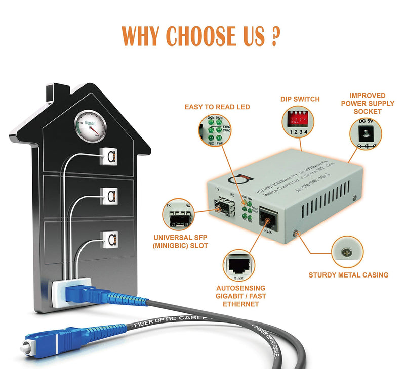 Fiber to Ethernet Converter | Open SFP slot Gigabit to RJ45 10/100/1000 Fiber Media Converter | Plug & Play | Universal - Supports All Single / Multi Mode SFPs 1G/100M| Auto-Negotiation | Jumbo Frame