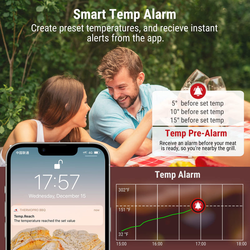 ThermoPro TP910 650FT Bluetooth Meat Thermometer for Smokers, Rechargeable Wireless Meat Thermometer for Grilling with 2 Probes, Grill BBQ Thermometer with Smart Timer, Alarm, Cook Time Estimator