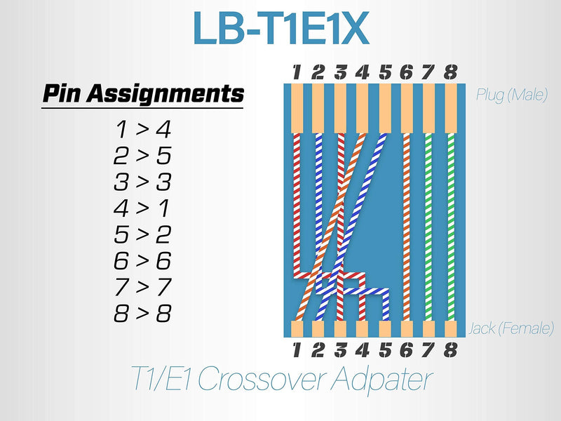 Networx® T1/E1 RJ45 Crossover Adapter