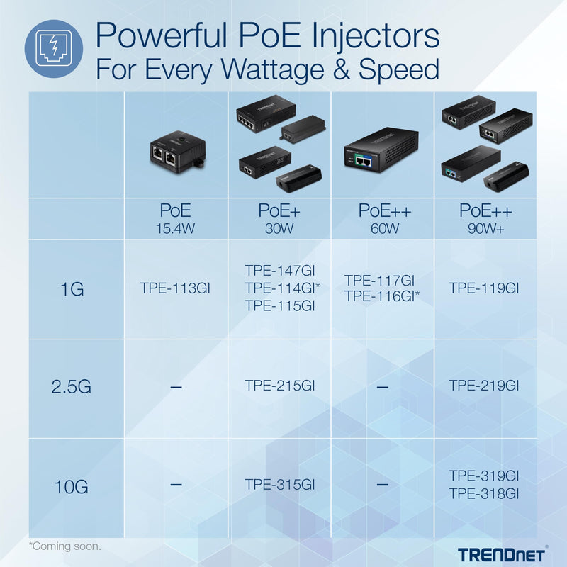 TRENDnet Gigabit Power Over Ethernet Injector, Full Duplex Gigabit Speeds, 1 x Gigabit Ethernet Port, 1 x PoE Gigabit Ethernet Port, Network Devices Up to 100M (328 ft), 15.4W, Black, TPE-113GI Gigabit PoE Injector
