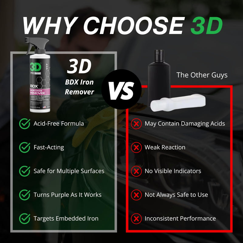 3D BDX Iron Remover – Fast Acting Fallout & Brake Dust Cleaner | Purple Color-Changing Spray for Wheels & Paint | Acid-Free | Made in USA | Car Detailing | 16 oz 16oz.