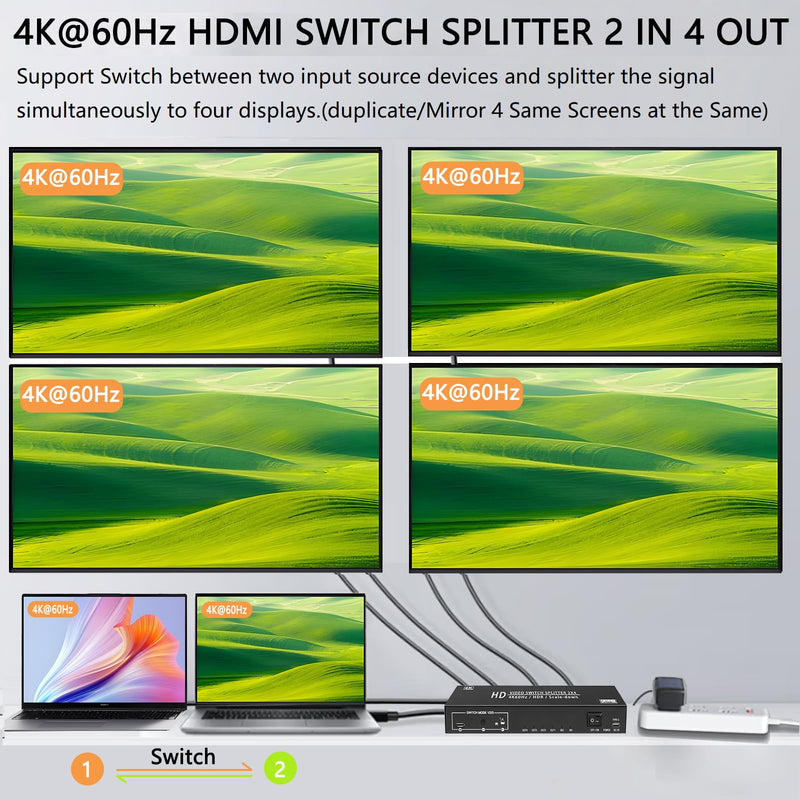4K@60Hz 2X4 HDMI Switch Splitter 2 in 4 Out with Remote, Dual Power Supply DC5V1A&USB-C Powered, Auto Downscaling, 4K&1080P Sync, 18Gbps HDR10 3D, Only Mirror Screens (No Extend) for PS5 Xbox HDTV