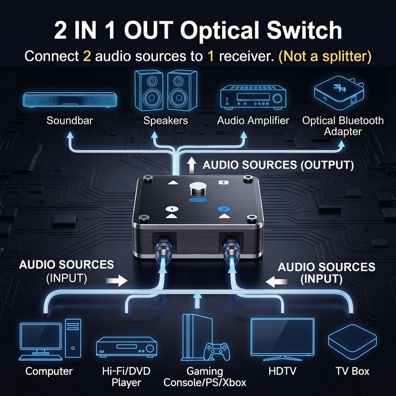 2 in 1 Out Optical Audio Switcher with Auto-Switching, Toslink 2x1 | Ideal for home theaters & gaming. Connect PS5 & TV to Soundbar. 0.3s auto-switching with no remote needed. Supports Dolby