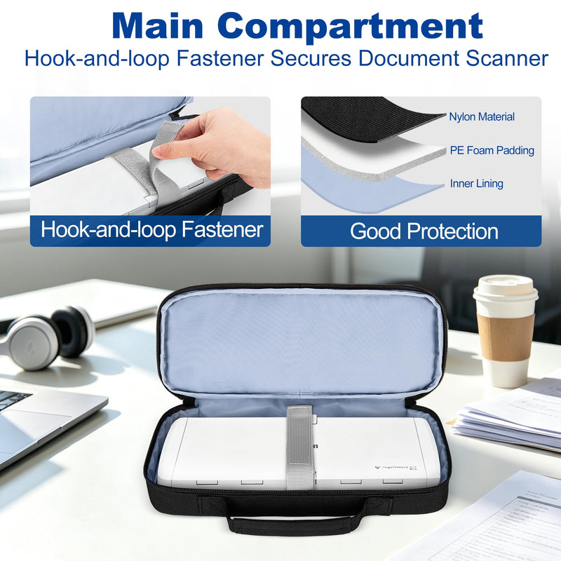 CURMIO Portable Document Scanner Storage Case for Home and Business Trips | Compatible with Canon ImageFORMULA R10/ImageFORMULA P-215II Mobile Document Scanner, Double Layer, Protective, Compact Size