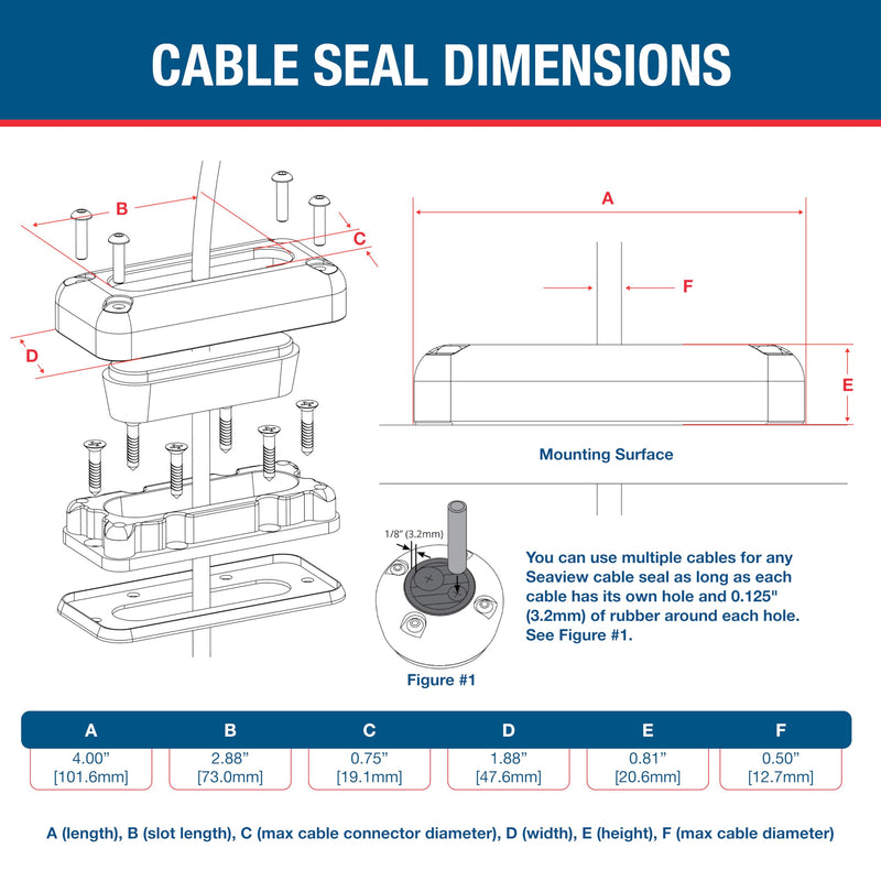SEAVIEW | Multi-Cable Rectangle Cable Gland | Marine Grade Waterproof Cable Seal White Plastic
