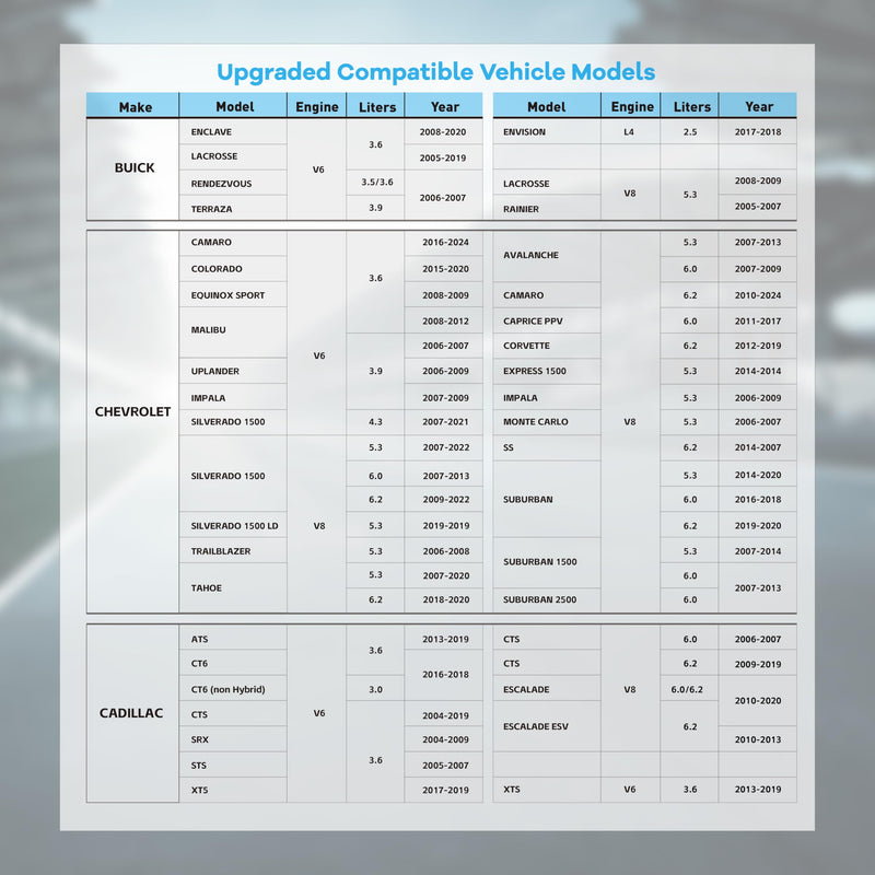 Active Fuel Management AFM/DFM Disable Device, Compatible with GM V8 V6 Engine