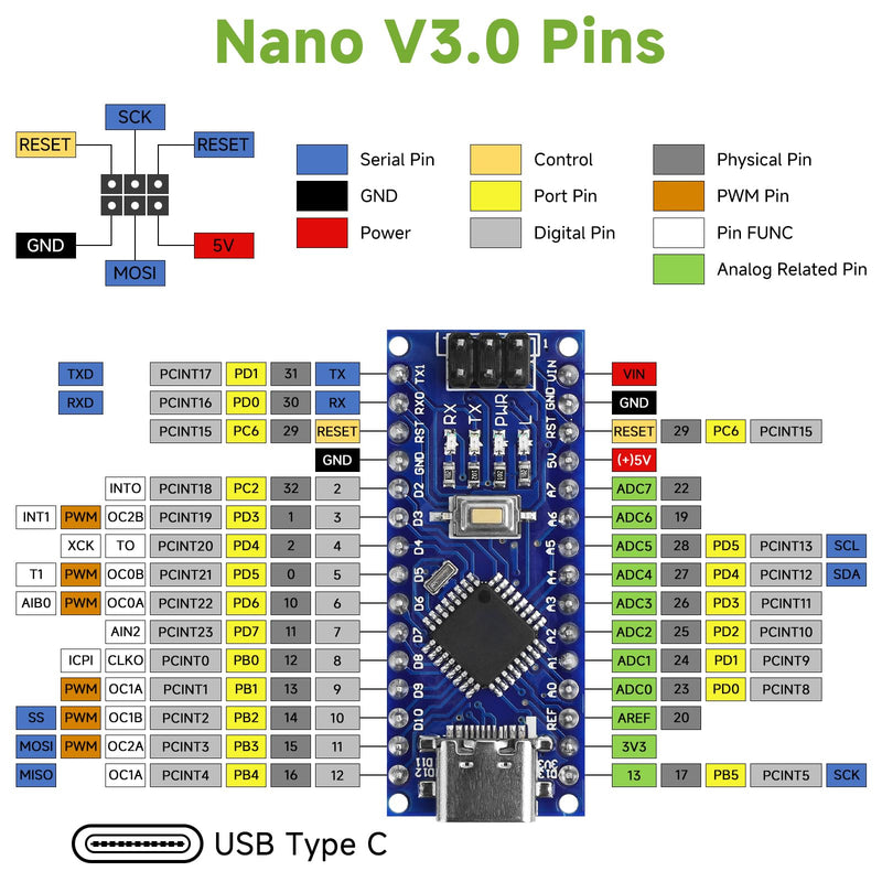 5pcs Nano V3.0 Board with Cable ATmega328P MCU CH340G Chip 5V 16M Microcontroller Compatible with Arduino Nano (Soldered, Type-C Port) 5pcs Type-C
