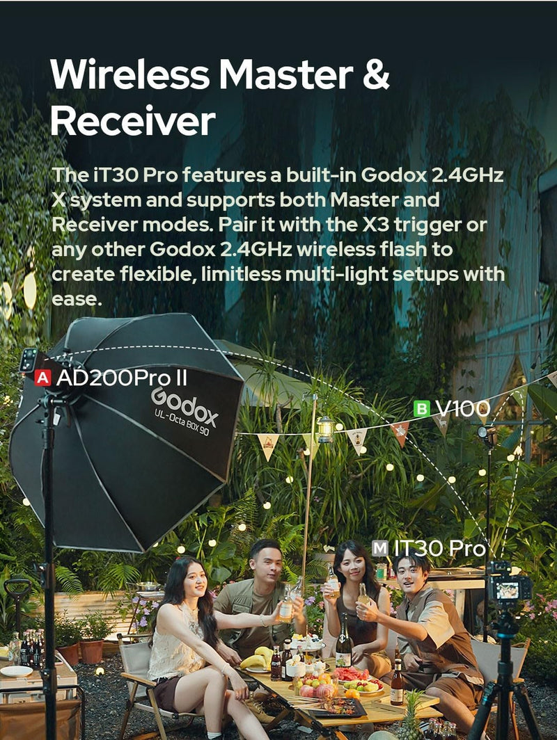 Godox iT30 Pro S Mini Camera Flash for Sony Camera,TTL Mode Auto Exposure,HSS 1/8000s, 2.4G Wireless Master/Receiver,Compatible with A7CII,A7IV,ZV-E10,A7RV,A7C,A7III,A6700,A6400,ZV-E1,FX3(Black) Black