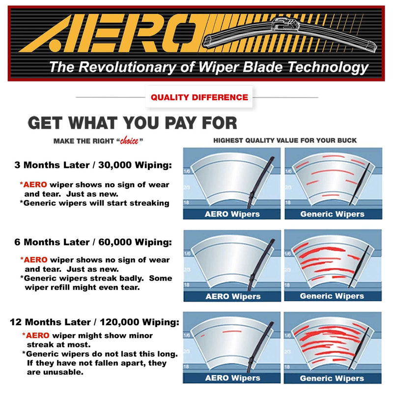 AERO Voyager 22" + 22" Windshield Wipers, Premium All-Season Automotive Replacement Wiper Blades with Extra Rubber Refills + 1-Year Warranty (Pack of 2) 22"+22" (Pair for Front Windshield)