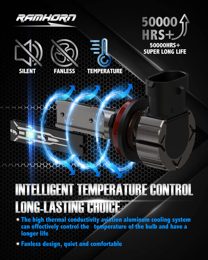 RAMHORN 9005 9006 Light Bulbs Combo, 300% Brightness Upgraded 6500K Xenon White Instant Plug-in Wireless Fog Light, Pack of 4 9005+9006