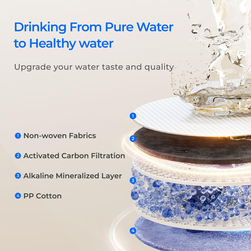 Waterdrop F1A Alkaline Mineral Filter, Replacement for X8-WAN & X12 & X12-WAB & X12-PRO & X16 & X16-BAS Tankless Reverse Osmosis System, Minerals Added, 12-month Lifetime