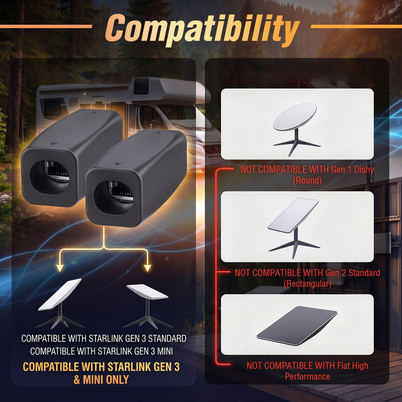 Feekoon 2 Pack Cable Coupler Adapter Compatible with Starlink Gen 3 & Mini | Cable Extension Adapter compatible with Starlink, Cat7 10Gbps Extension Cables Connector for RV Outdoor Internet Setup