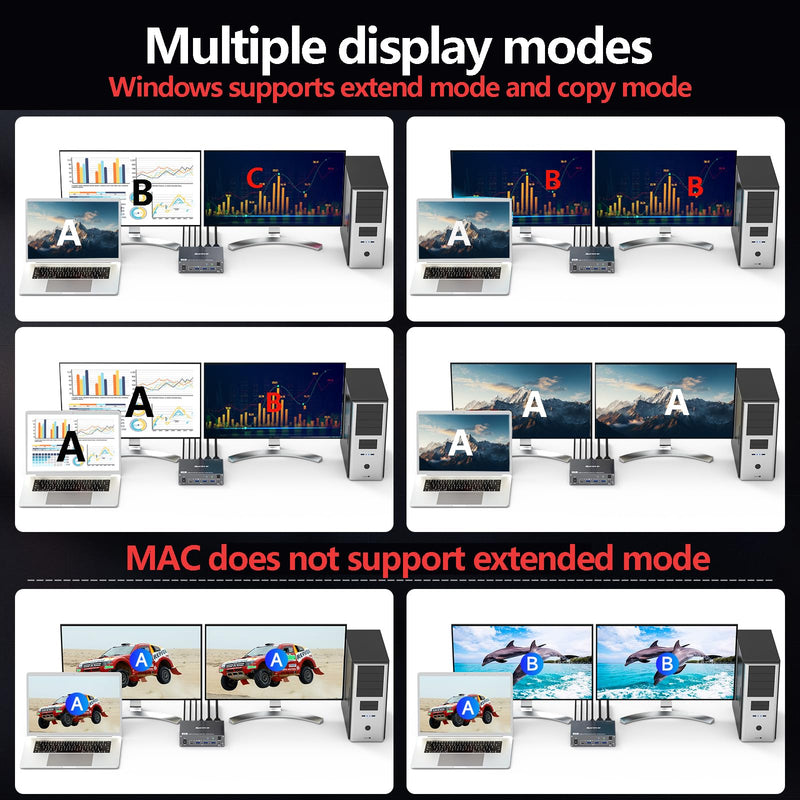 USB C HDMI KVM Switch for 1 Desktop+1 Laptop, Dual Monitor KVM Switch 4K@60Hz Support PD with USB C Cable, Wired Controller and Power Adapter USB C HDMI KVM Switch 2 PC 2 Monitor