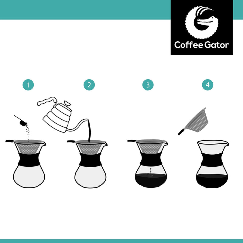 Coffee Gator Pour Over Coffee Maker - 27oz High Heat Borosilicate Glass with Reusable Stainless Steel Filter, Drip Coffee Brewer Dripper Set Carafe, 800ml Clear 27 oz