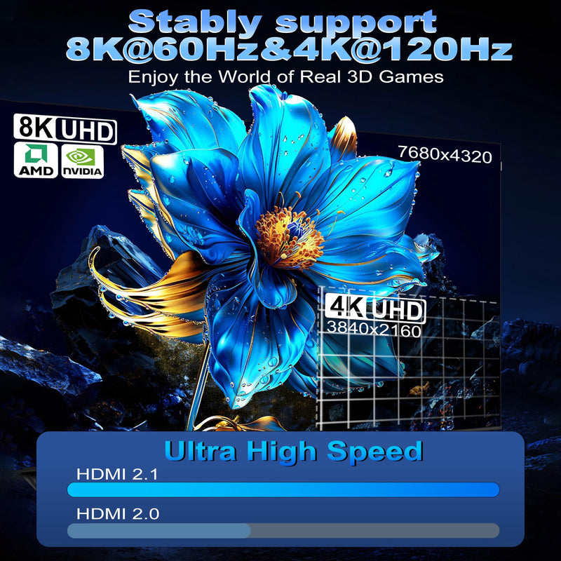 DisplayPort to HDMI 2.1 Cable 10FT 8K@60Hz 4K@120Hz Uni-Directional DP (Source) to HDMI (Display) Braided Cord Supports HDCP 2.3 HDR10 Display Port for AMD,NVIDIA,and PC 10 Feet
