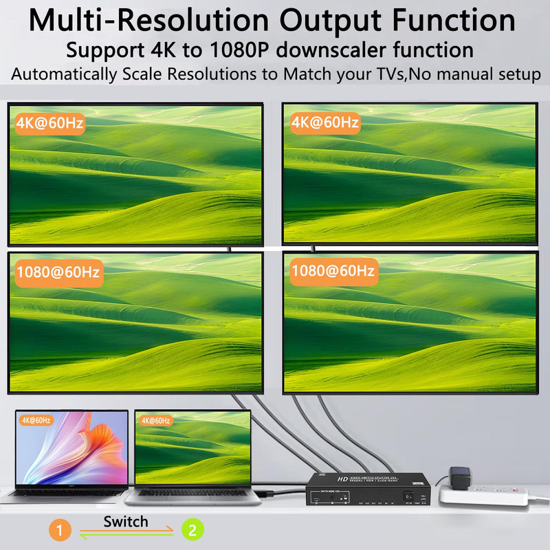 4K@60Hz 2X4 HDMI Switch Splitter 2 in 4 Out with Remote, Dual Power Supply DC5V1A&USB-C Powered, Auto Downscaling, 4K&1080P Sync, 18Gbps HDR10 3D, Only Mirror Screens (No Extend) for PS5 Xbox HDTV
