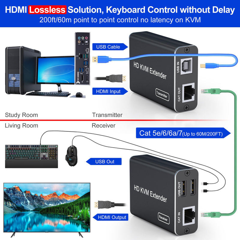 HDMI KVM USB Extender Over Cat5e/6/6a/7 up to 200ft/60M, 1080p@60Hz, 2 USB 2.0 Ports, Plug and Play, No Driver, Supports All Operating System, Keyboard and Mouse USB Over Ethernet