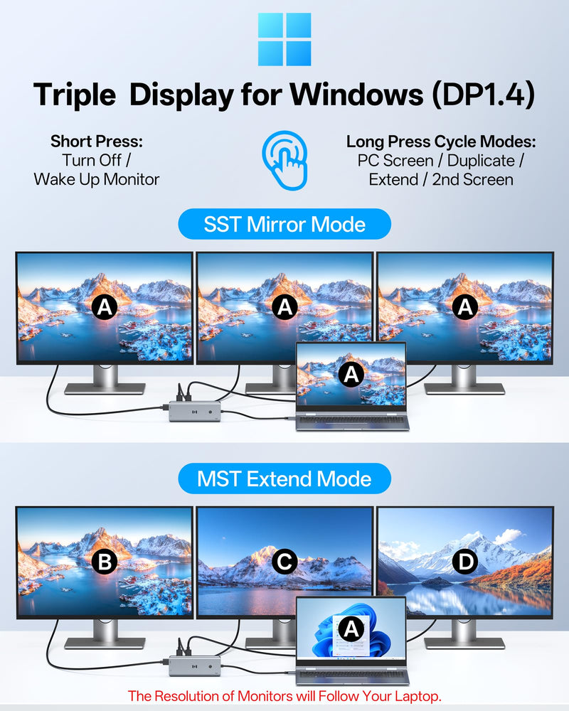 Selore USB C Docking Station 3 Monitors 3 HDMI 13-in-1 Laptop Hub | Triple HDMI, 10Gbps USB A/C 3.1, 100W PD Charging, Gigabit Ethernet, SD/microSD Reader for Windows Laptops Dell/HP/Lenovo 13-in-1 3 HDMI