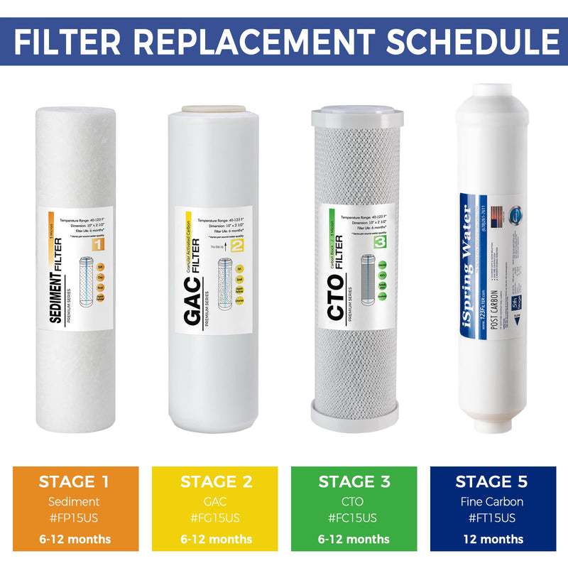 iSpring FT15US Inline Post Carbon Replacement Water Filter Cartridge for RO100/PH100 Reverse Osmosis Systems, Made in USA, 1 Count