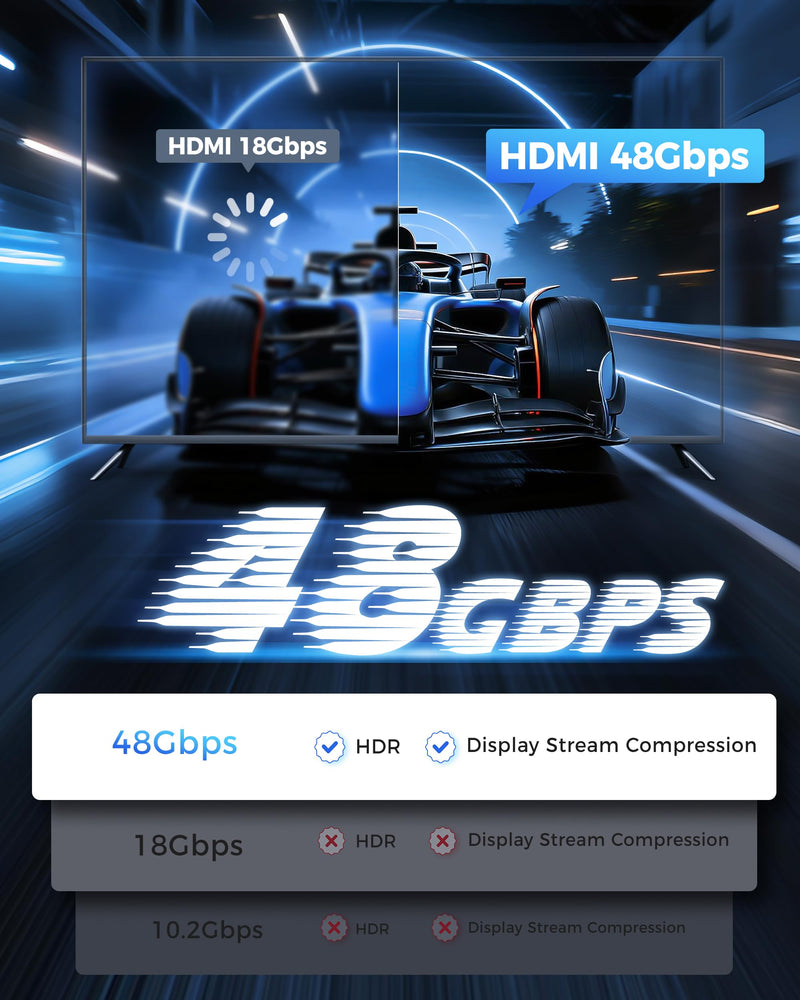Cratree HDMI Cable 20FT Long - 8K HDMI 48Gbps High-Speed HDMI Braided,8K 60Hz 4K120Hz,HDCP 2.2&2.3, HDMI Cord Compatible with TV/PS4 /PS5 20 FT