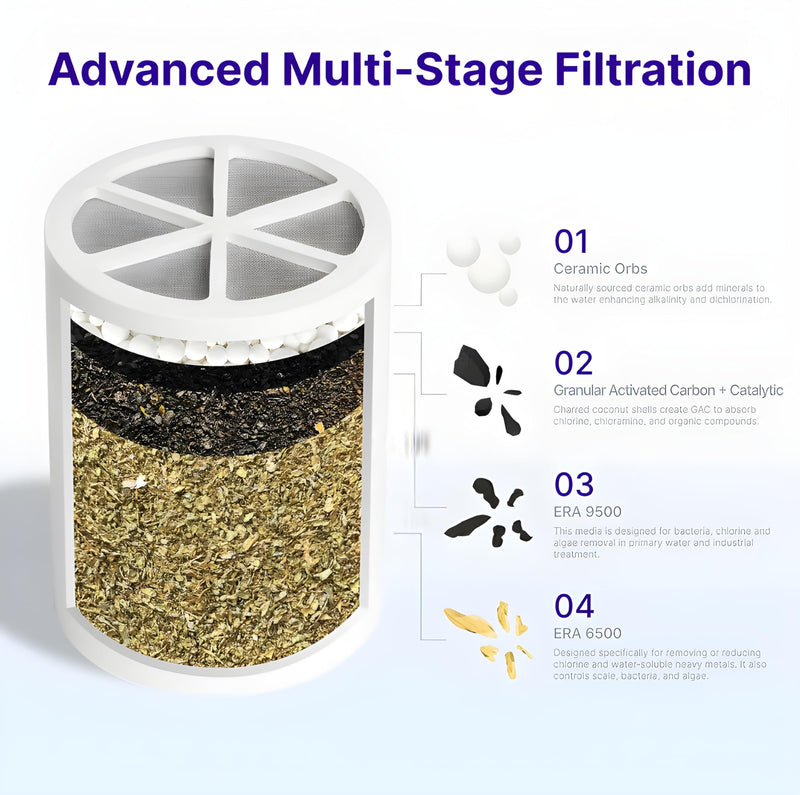 Crystal Quest Shower Filter Replacement Cartridge - Removes Chlorine and Contaminants for Cleaner Water - Durable Eco-Friendly BPA-Free Design - Built in the USA - Fits Crystal Quest Shower Filters Pack of 1